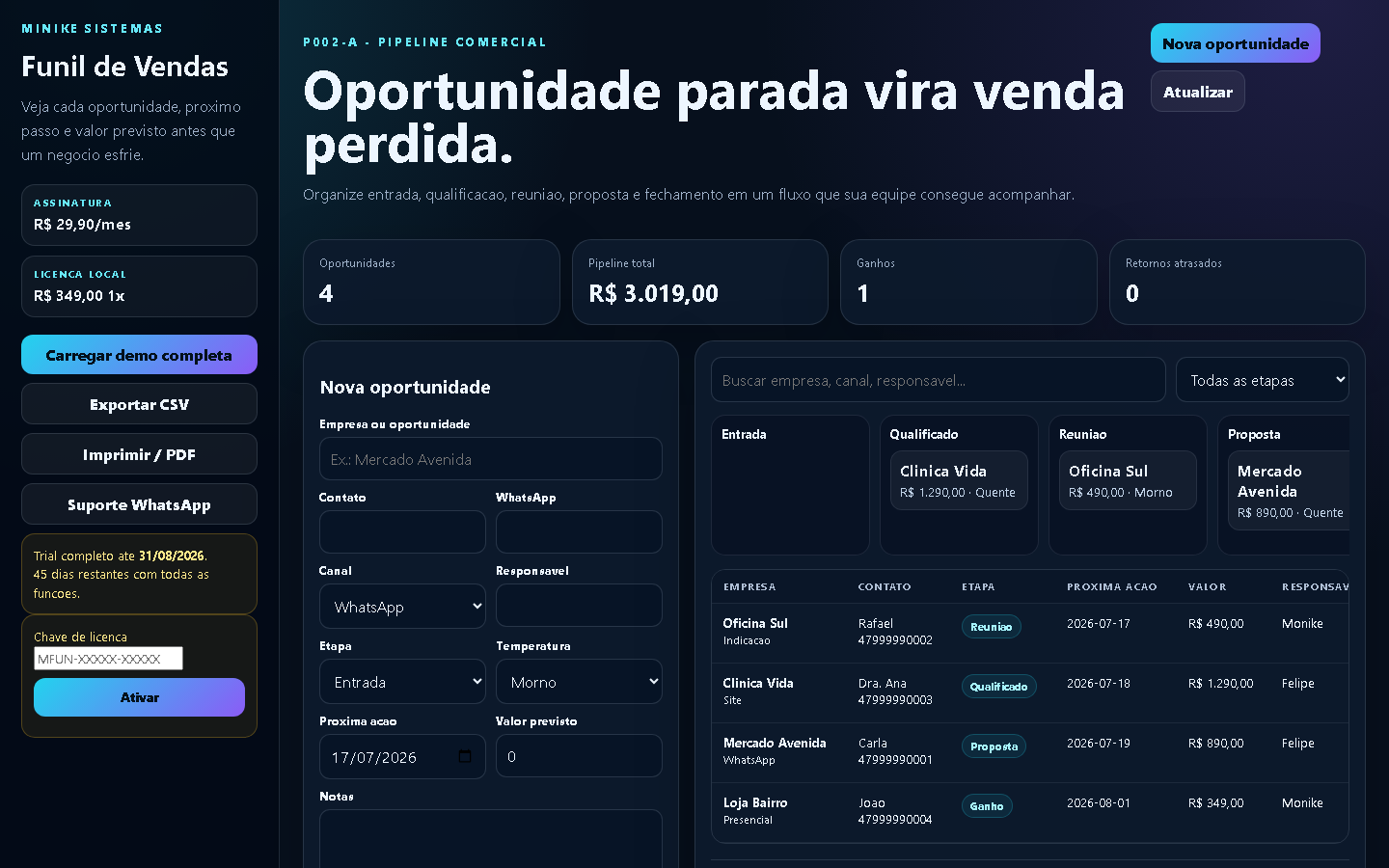 Print real de Funil de Vendas Minike